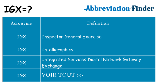 Ce que signifie le sigle pour igx
