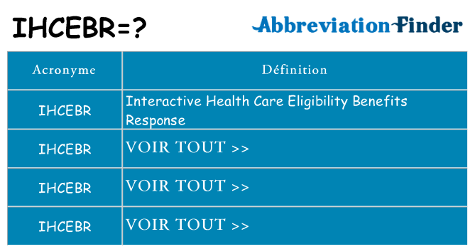 Ce que signifie le sigle pour ihcebr