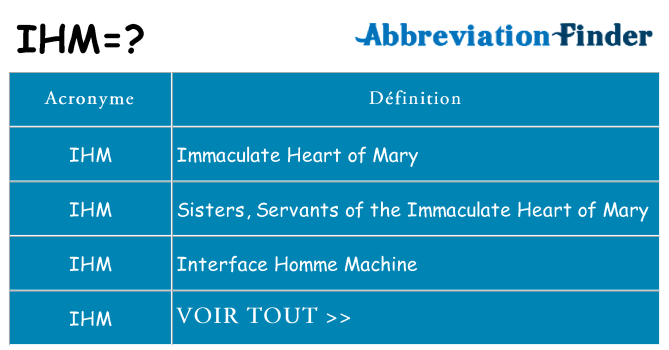 Ce que signifie le sigle pour ihm