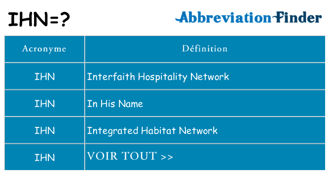 Ce que signifie le sigle pour ihn