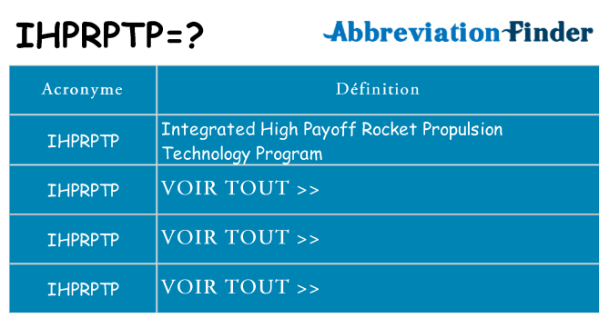 Ce que signifie le sigle pour ihprptp