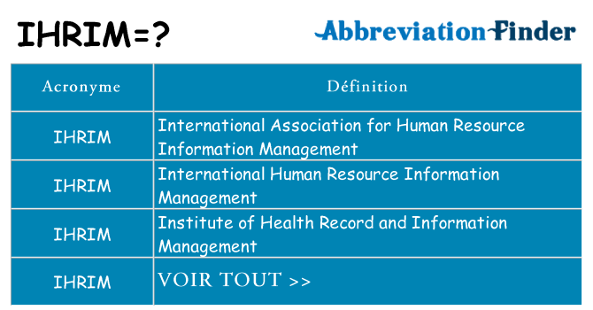 Ce que signifie le sigle pour ihrim