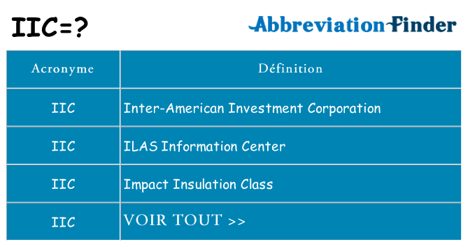 Ce que signifie le sigle pour iic