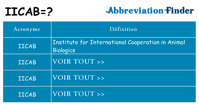 Ce que signifie le sigle pour iicab