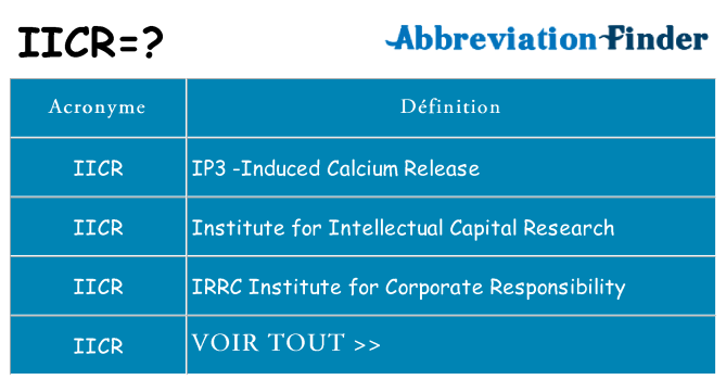 Ce que signifie le sigle pour iicr