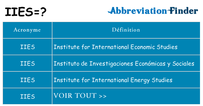 Ce que signifie le sigle pour iies