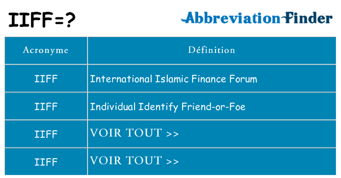 Ce que signifie le sigle pour iiff