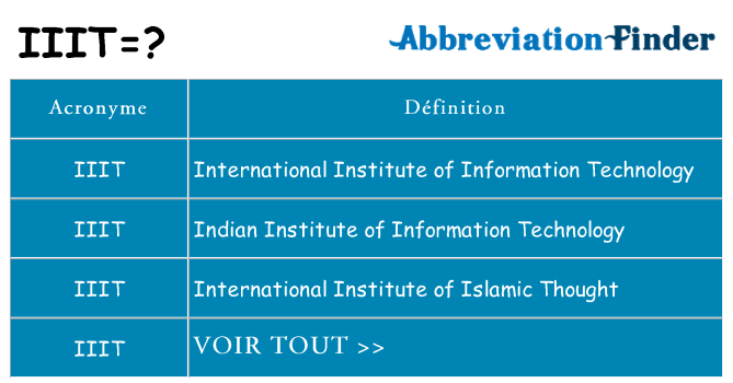 Ce que signifie le sigle pour iiit