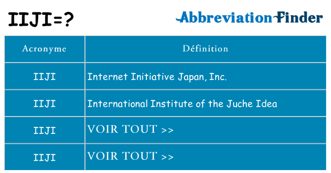 Ce que signifie le sigle pour iiji