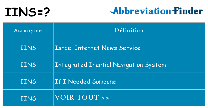 Ce que signifie le sigle pour iins