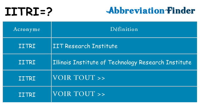 Ce que signifie le sigle pour iitri