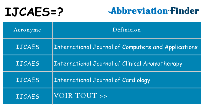 Ce que signifie le sigle pour ijcaes