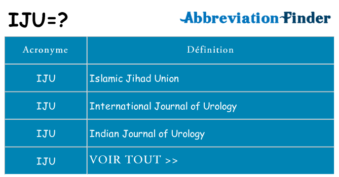 Ce que signifie le sigle pour iju