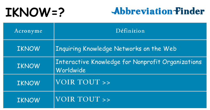 Ce que signifie le sigle pour iknow