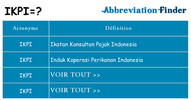 Ce que signifie le sigle pour ikpi