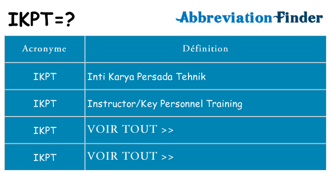 Ce que signifie le sigle pour ikpt