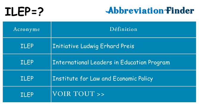Ce que signifie le sigle pour ilep