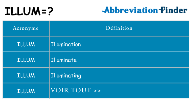 Ce que signifie le sigle pour illum