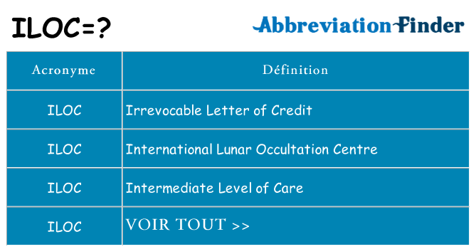Ce que signifie le sigle pour iloc