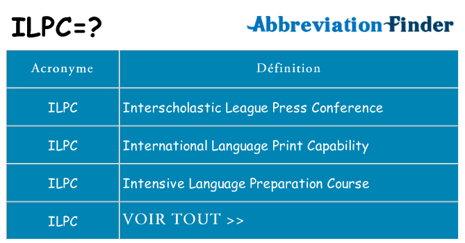 Ce que signifie le sigle pour ilpc