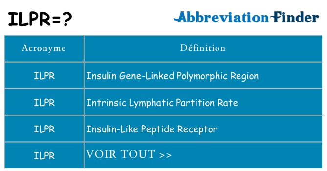Ce que signifie le sigle pour ilpr