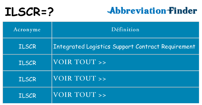 Ce que signifie le sigle pour ilscr