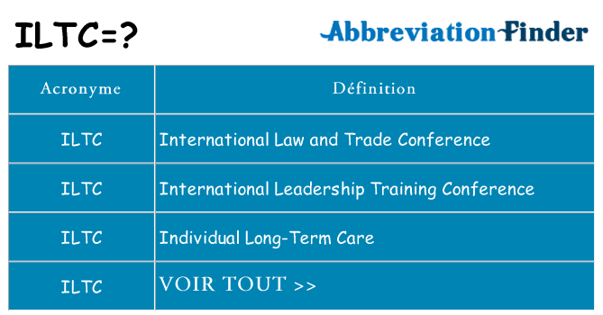 Ce que signifie le sigle pour iltc