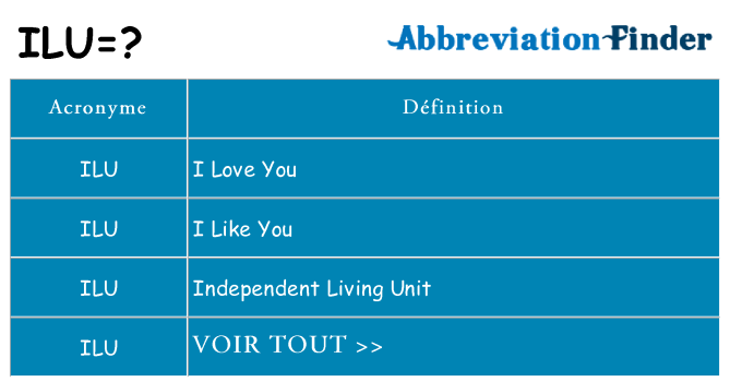Ce que signifie le sigle pour ilu