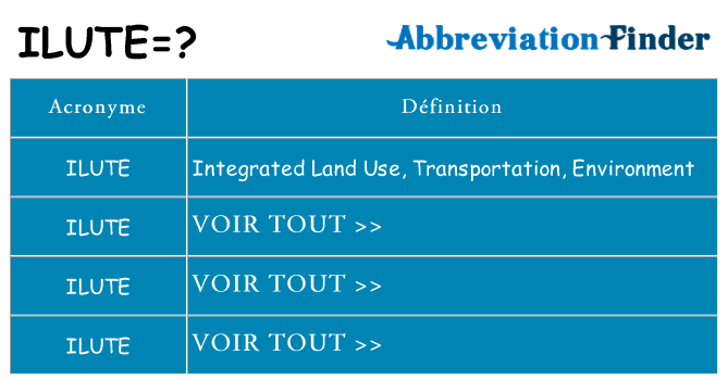Ce que signifie le sigle pour ilute