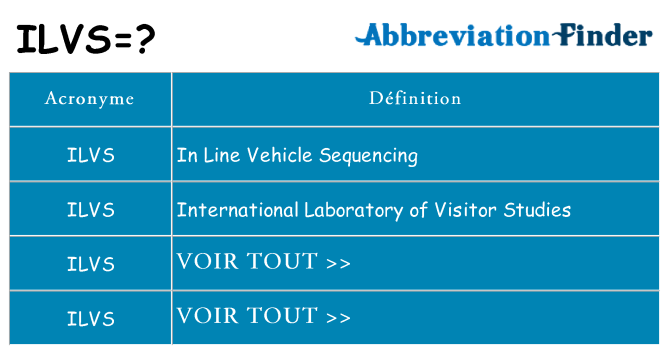 Ce que signifie le sigle pour ilvs