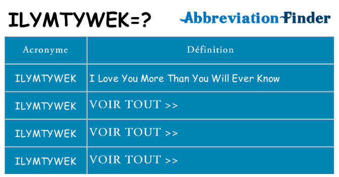Ce que signifie le sigle pour ilymtywek