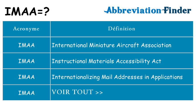 Ce que signifie le sigle pour imaa