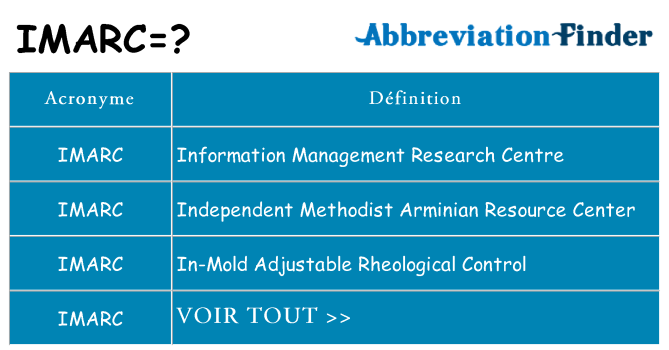 Ce que signifie le sigle pour imarc