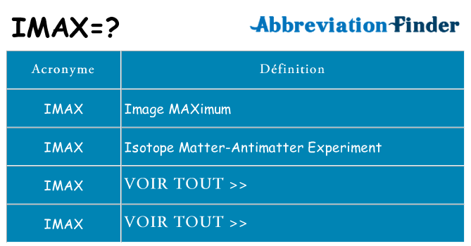 Ce que signifie le sigle pour imax