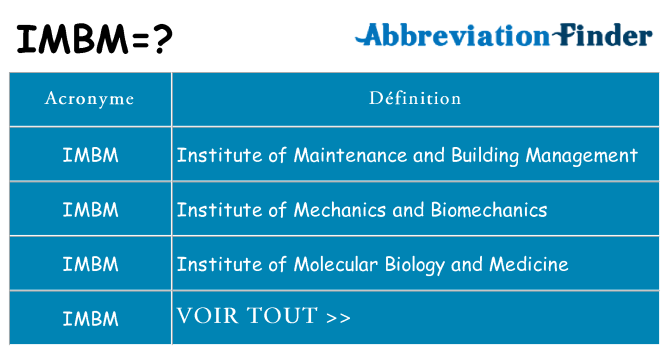 Ce que signifie le sigle pour imbm