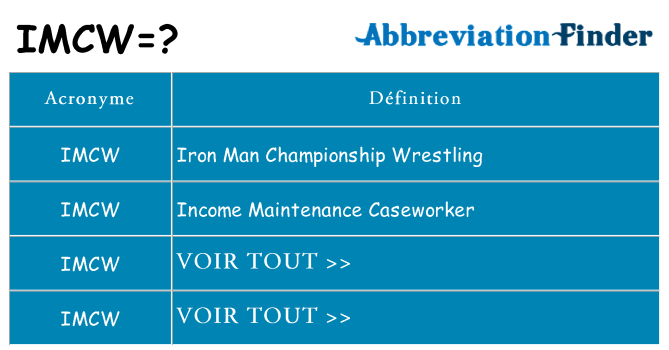 Ce que signifie le sigle pour imcw