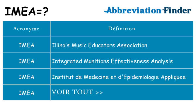 Ce que signifie le sigle pour imea