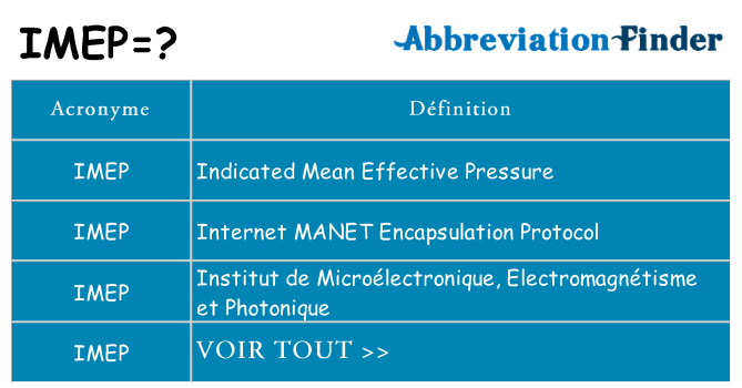 Ce que signifie le sigle pour imep