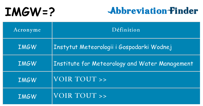 Ce que signifie le sigle pour imgw