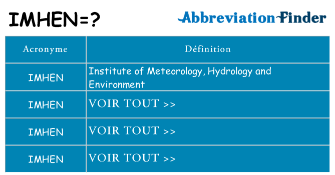 Ce que signifie le sigle pour imhen