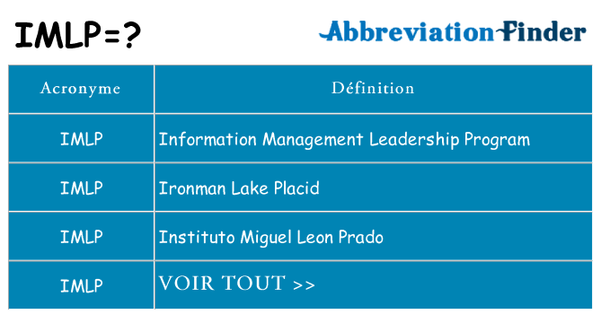 Ce que signifie le sigle pour imlp