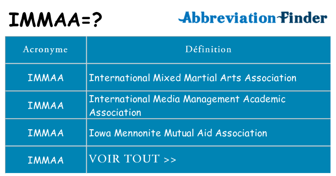 Ce que signifie le sigle pour immaa