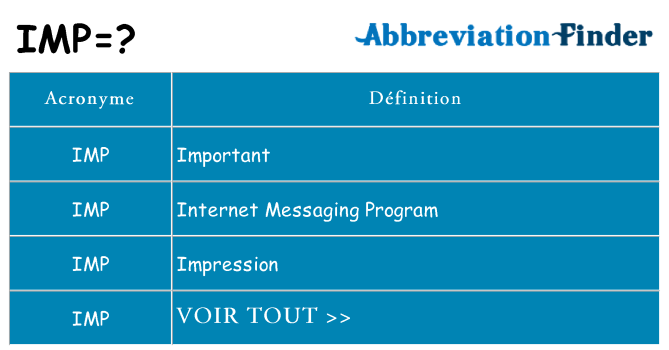 Ce que signifie le sigle pour imp