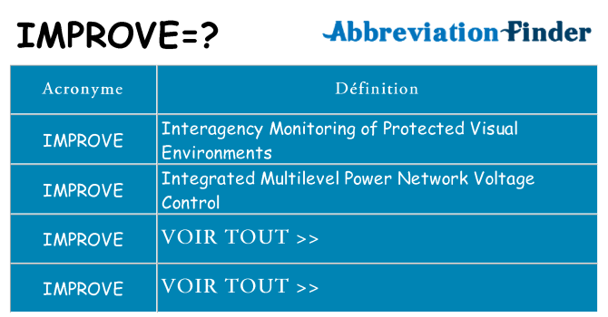 Ce que signifie le sigle pour improve