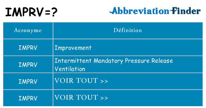 Ce que signifie le sigle pour imprv