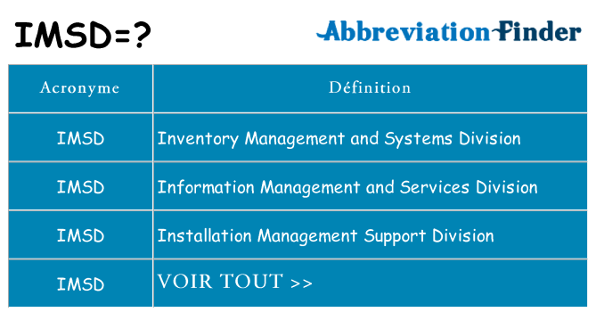 Ce que signifie le sigle pour imsd