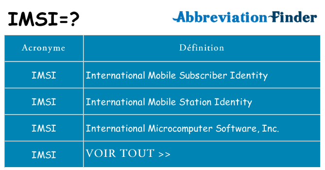 Ce que signifie le sigle pour imsi