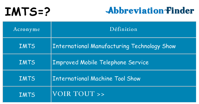 Ce que signifie le sigle pour imts