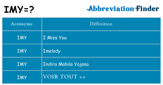 Ce que signifie le sigle pour imy