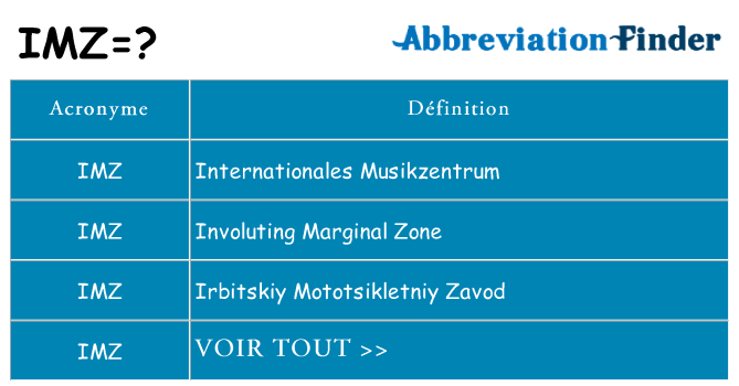 Ce que signifie le sigle pour imz